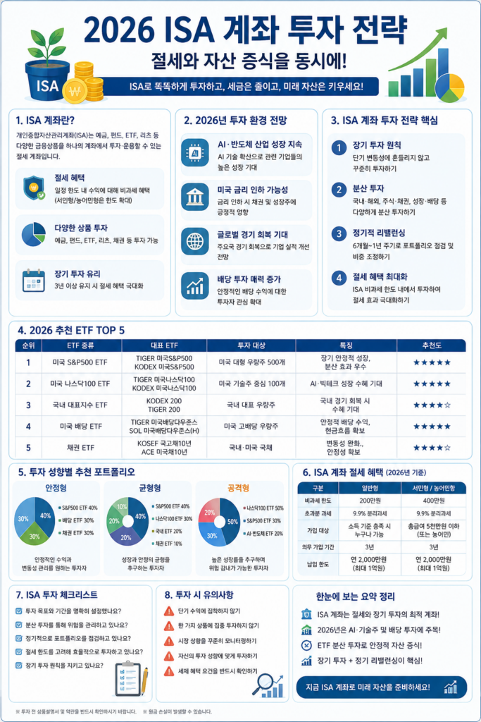 ISA 계좌 투자 전략