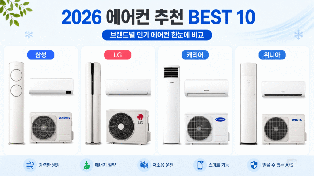 best-air-conditioner-2026