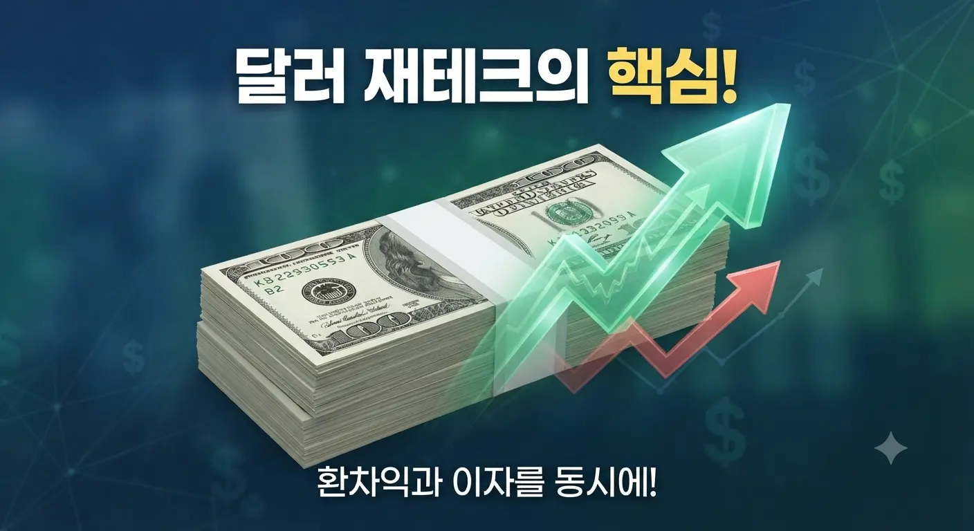 우상향하는 그래프와 100달러 지폐 다발이 어우러진 달러 재테크 및 자산 배분 썸네일 이미지