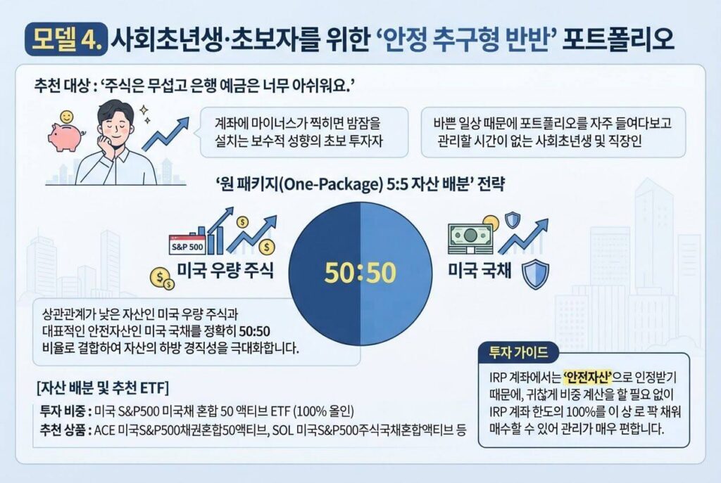 model-4-beginner-stable-portfolio.png