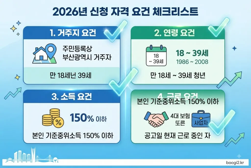 부산청년 기쁨두배통장 필수 신청 자격 요건 4가지 체크리스트
