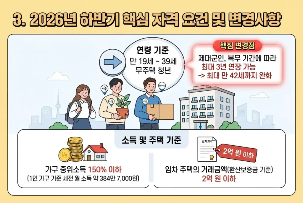 서울시 청년 이사비 지원사업 서류 3종 간소화 및 청년몽땅정보통 온라인 신청 방법
