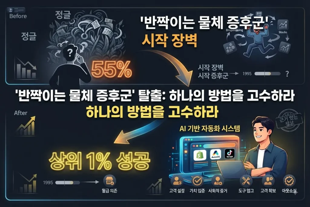 "반짝이는 물체 증후군으로 이리저리 옮겨 다니는 모습과 하나의 방법을 꾸준히 고수하여 성공하는 모습을 대비한 비교 이미지"
