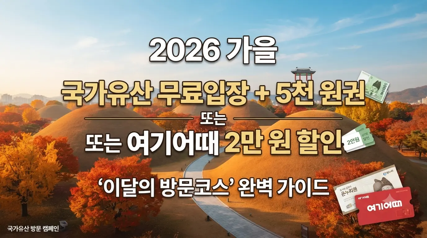 "2026년 가을 국가유산 방문 캠페인 이달의 방문코스 혜택을 안내하는 이미지로, 경주 대릉원 가을 풍경 배경에 국가유산 무료입장, 온누리상품권 5천 원권, 여기어때 숙박 2만 원 할인 정보가 표기되어 있습니다."