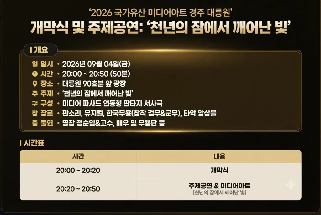 2026 국가유산 미디어아트 경주 대릉원 개막식 주제공연 천년의 잠에서 깨어난 빛 상세 일정표