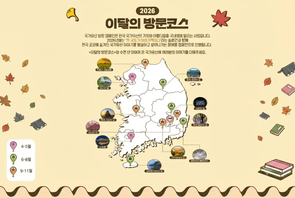 "2026년 국가유산 방문 캠페인 전국의 10개 거점과 계절별(봄, 여름, 가을) 방문 코스가 시각화된 인포그래픽 지도입니다. 각 코스별 주요 문화유산 이미지와 설명이 함께 표기되어 있습니다."