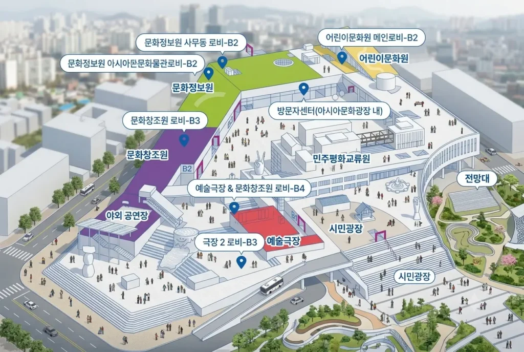 국립아시아문화전당(ACC)의 주요 시설 위치를 보여주는 입체적인 안내 지도. 문화정보원, 문화창조원, 예술극장, 어린이문화원, 민주평화교류원 등 각 건물의 위치와 지하 로비 층수 정보가 상세히 표시되어 있습니다.