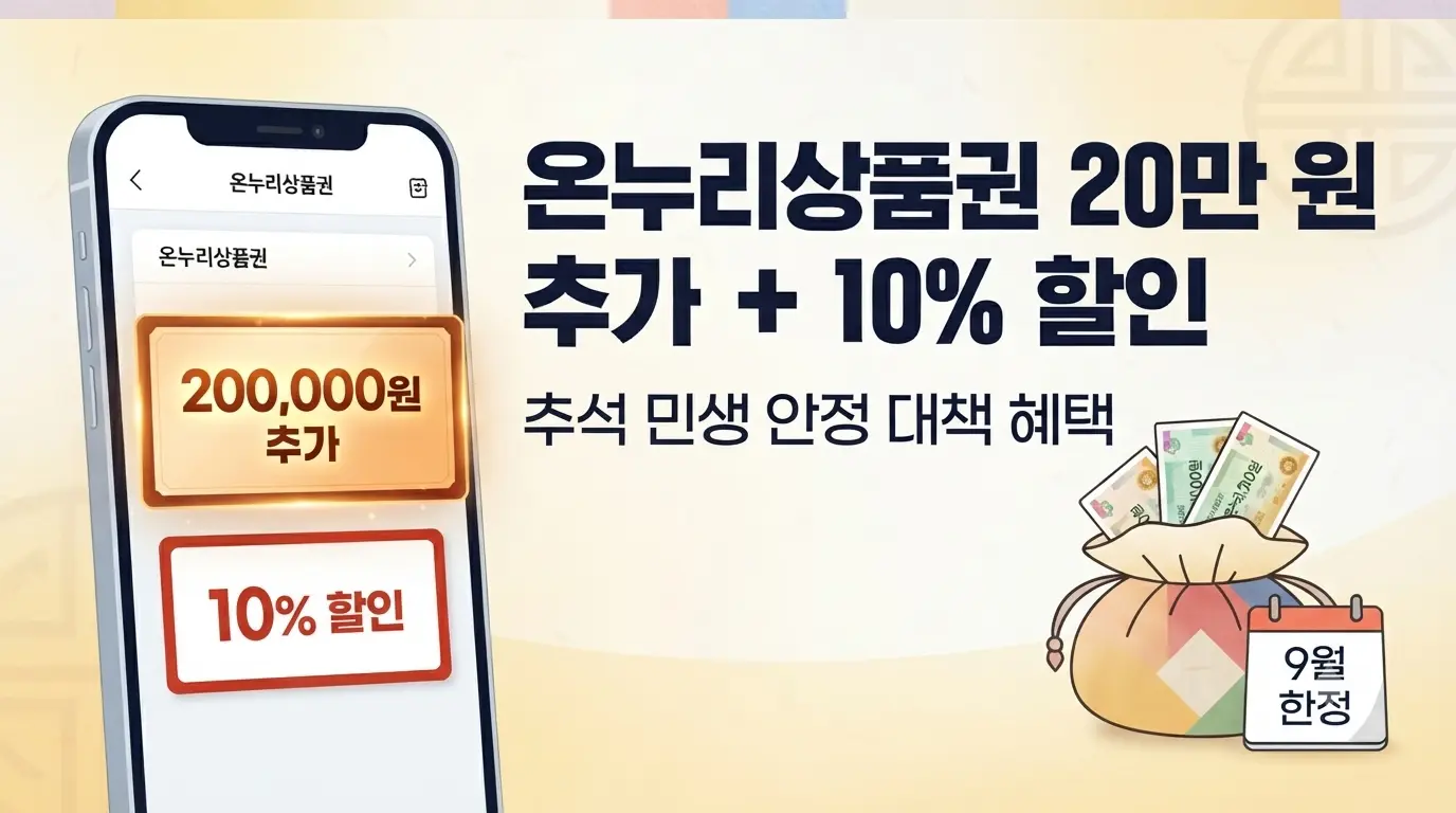 추석 명절 온누리상품권 20만 원 추가 한도 및 10% 할인 혜택을 안내하는 메인 썸네일 이미지