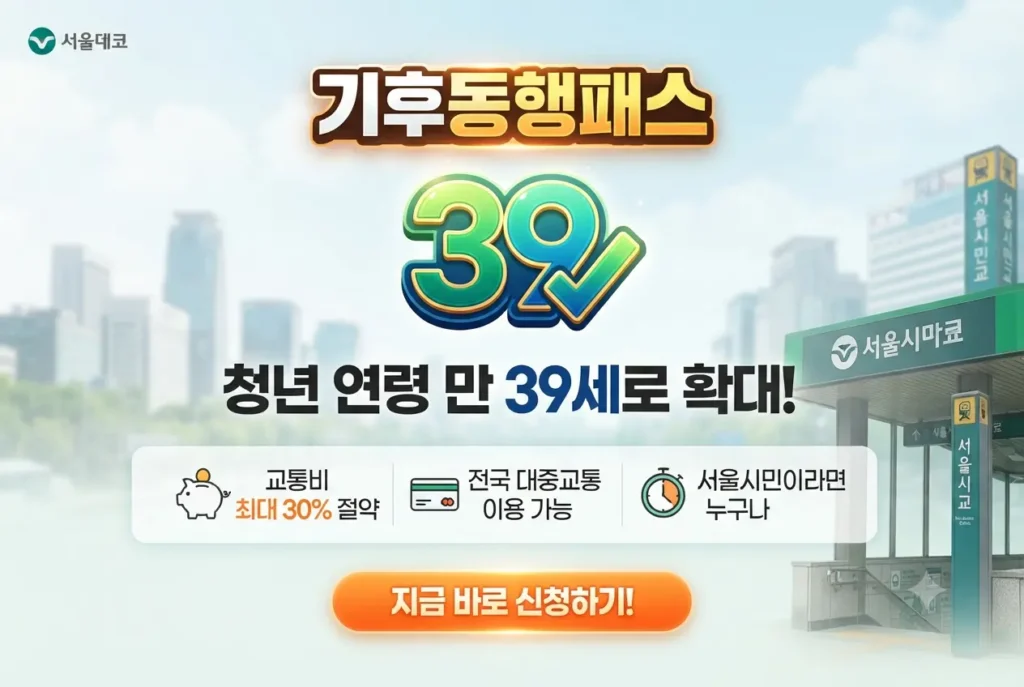 기후동행패스 청년 연령 만 39세 확대 및 주요 혜택을 정리한 인포그래픽 이미지