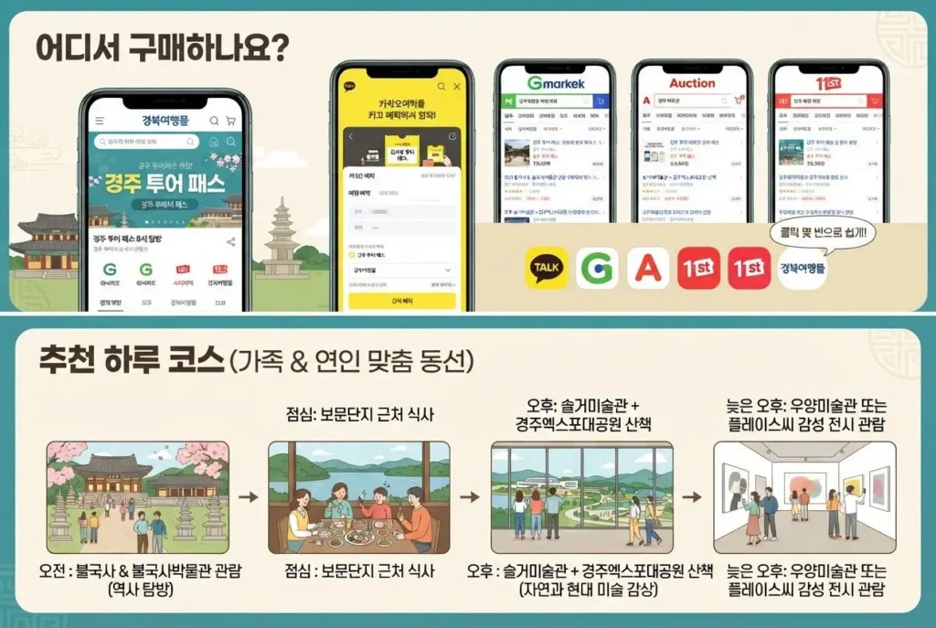 경주아트패스 휴무일 모르고 사면 후회하는 이유를 숙지하고 카카오톡 및 G마켓 등 구매처에서 티켓을 구매한 후 이용하기 좋은 추천 하루 여행 코스 안내