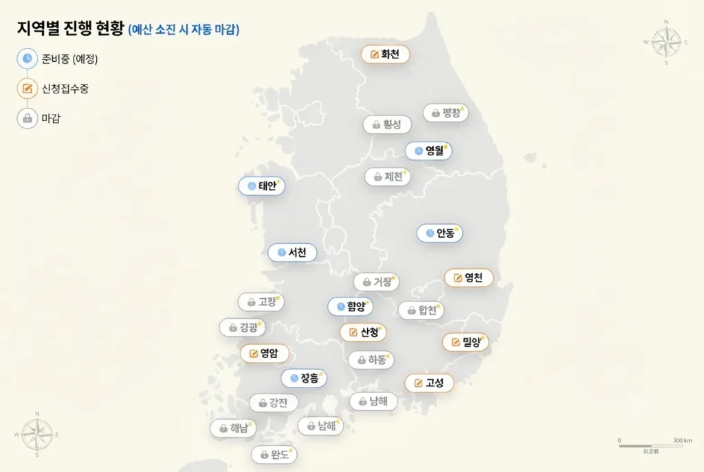 "2026년 하반기 반값 여행 사업의 지역별 진행 현황을 보여주는 대한민국 지도 인포그래픽입니다. 화천, 태안, 안동, 산청, 고성 등 전국 주요 지자체의 신청 접수 중, 준비 중, 마감 상태가 아이콘으로 표시되어 있습니다."