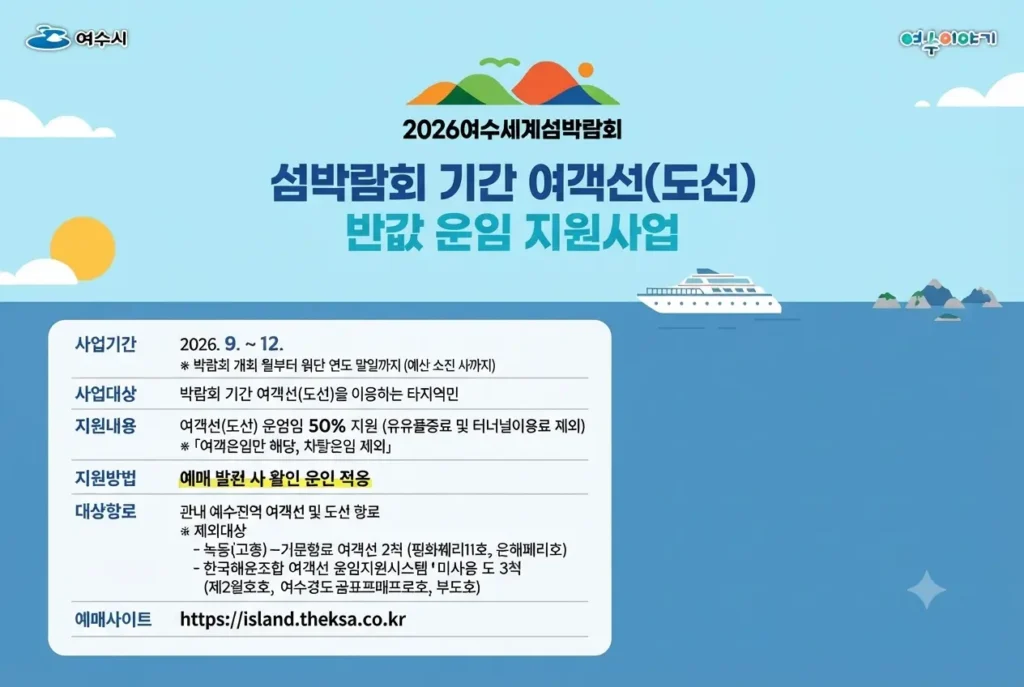 2026 여수세계섬박람회 기간 여객선 도선 반값 운임 지원 사업 안내